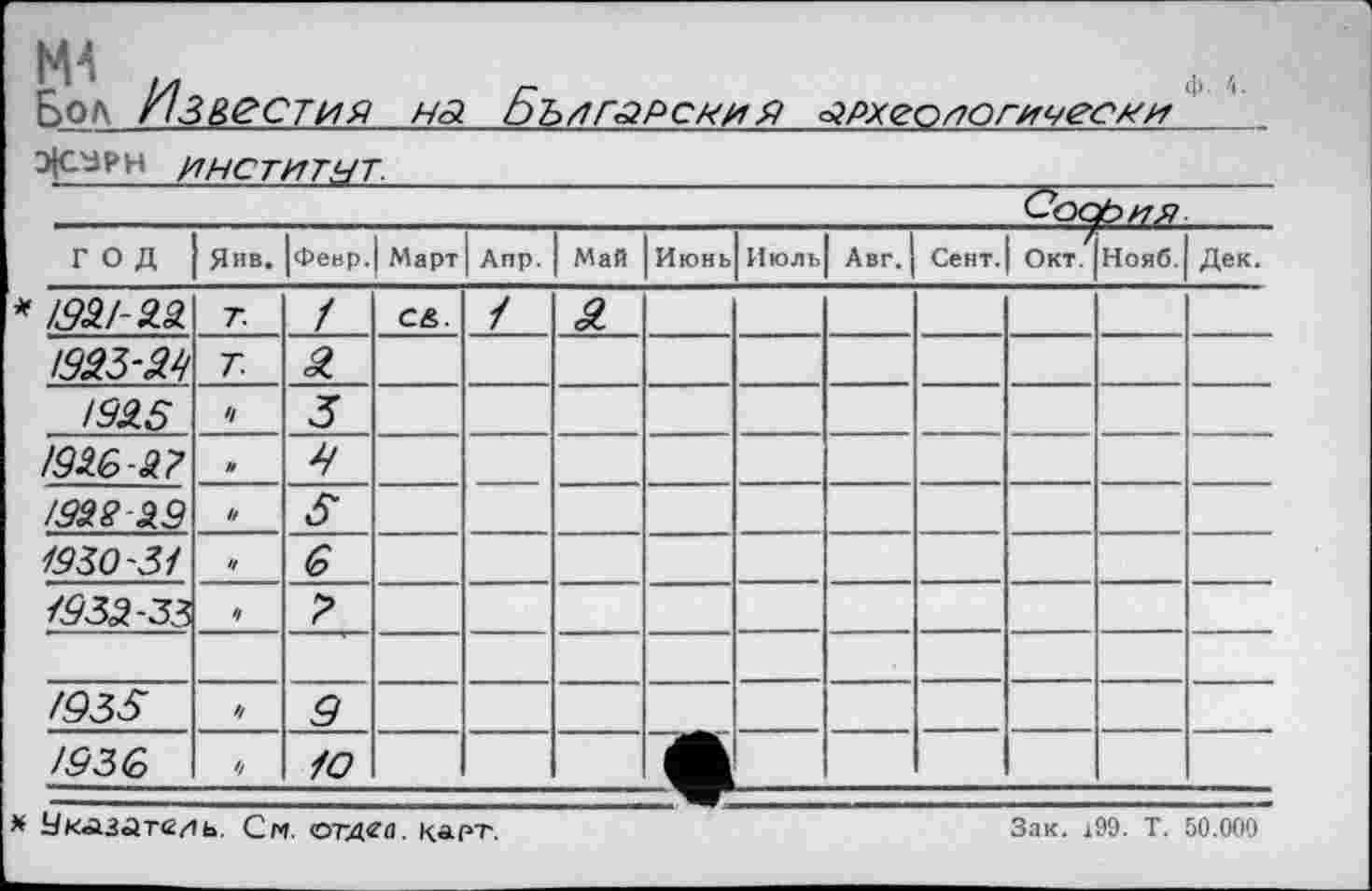 ﻿Бол Известия на Бъигарсни я археологически ..
э|с^рн институт._______________________
София
год	Янв.	|февр.| Март		Апр.	Май J Июнь		Июль| Авг.		Сент.	Окт.	Нояб.	Дек.
* /Ä2/-25	т.	/	с&.	/	з.							
192.3-99/	г	а.										
/93.5	ч	5										
1926-SL?	и	9										
/928 29	II											
1930-31	//	G										
1932-33	1	?										
												
/939	♦	9										
/936	•l	Ю										
* УкАЗЛтадь. См. <ОТДД(1. Карт.	Зак. 199. Т. 50.000